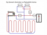 Radyatör ve Zeminden Isıtma